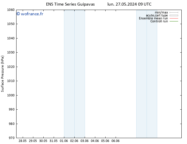 pression de l'air GEFS TS mar 28.05.2024 21 UTC