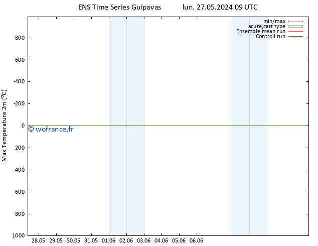 température 2m max GEFS TS sam 01.06.2024 09 UTC