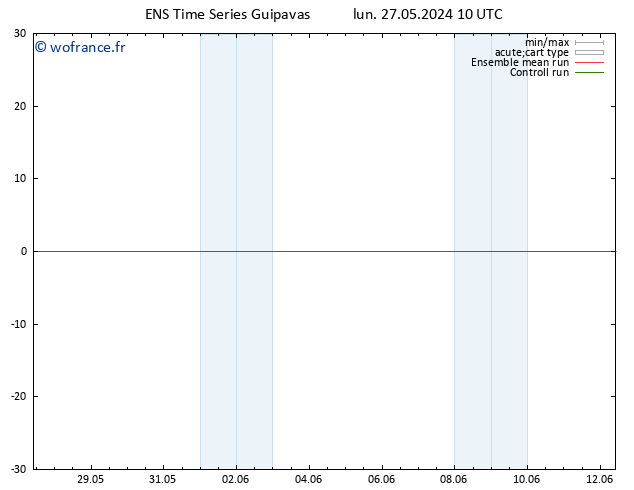 Vent 925 hPa GEFS TS lun 27.05.2024 10 UTC