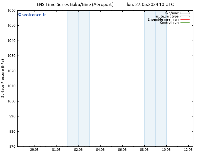 pression de l'air GEFS TS mar 28.05.2024 16 UTC