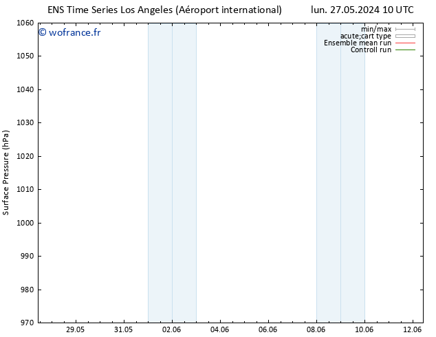 pression de l'air GEFS TS mar 28.05.2024 16 UTC