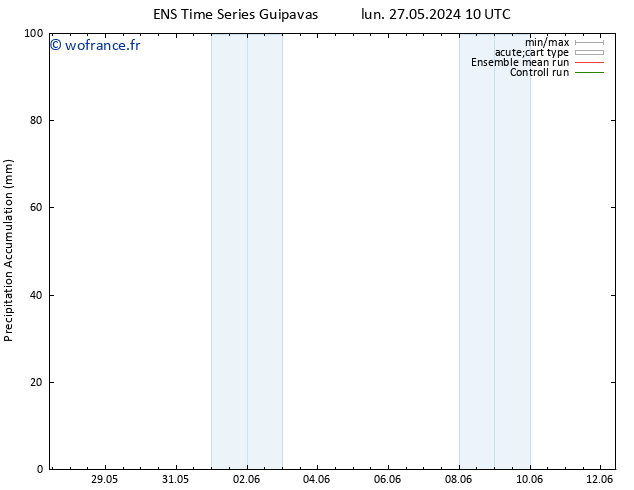 Précipitation accum. GEFS TS ven 31.05.2024 10 UTC