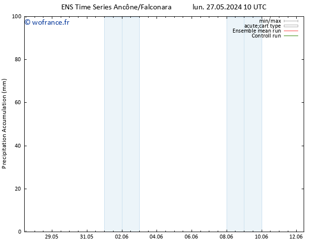 Précipitation accum. GEFS TS dim 02.06.2024 16 UTC