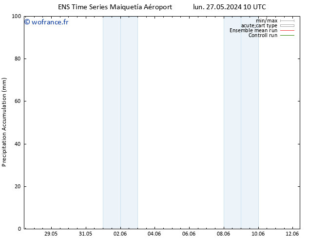 Précipitation accum. GEFS TS lun 27.05.2024 16 UTC