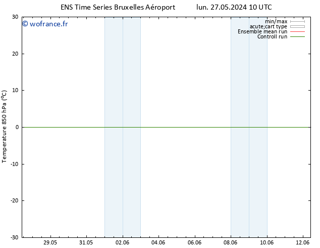 Temp. 850 hPa GEFS TS mar 28.05.2024 22 UTC