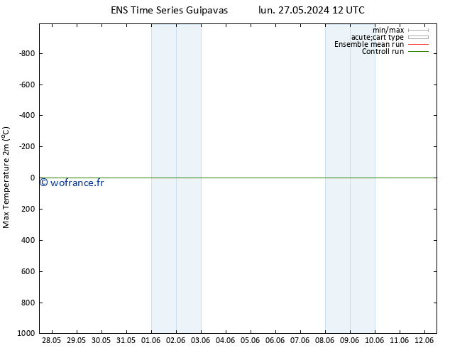 température 2m max GEFS TS lun 27.05.2024 12 UTC