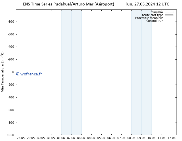 température 2m min GEFS TS mer 29.05.2024 18 UTC