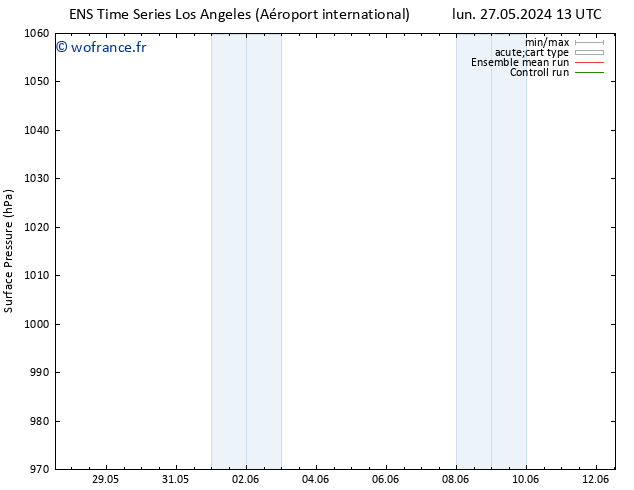 pression de l'air GEFS TS mer 29.05.2024 01 UTC