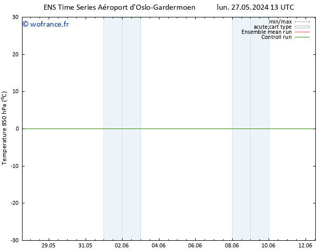 Temp. 850 hPa GEFS TS dim 02.06.2024 19 UTC