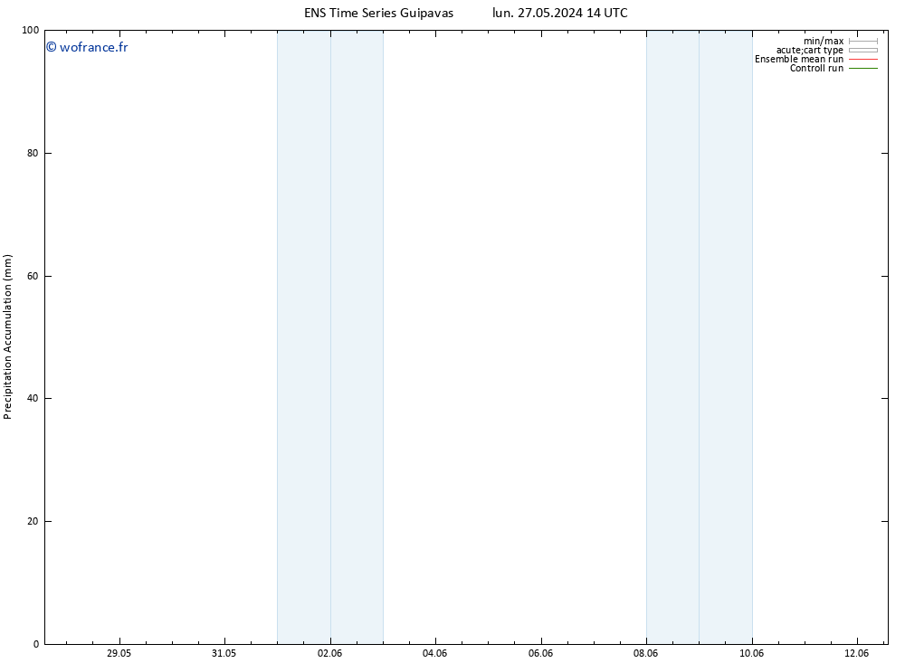 Précipitation accum. GEFS TS sam 01.06.2024 02 UTC