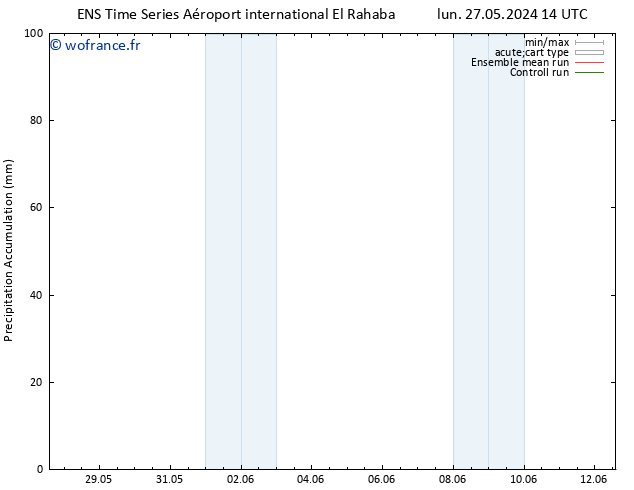 Précipitation accum. GEFS TS mer 29.05.2024 02 UTC