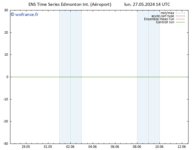 pression de l'air GEFS TS jeu 30.05.2024 08 UTC