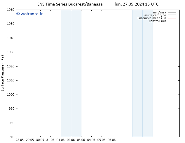 pression de l'air GEFS TS mar 04.06.2024 03 UTC