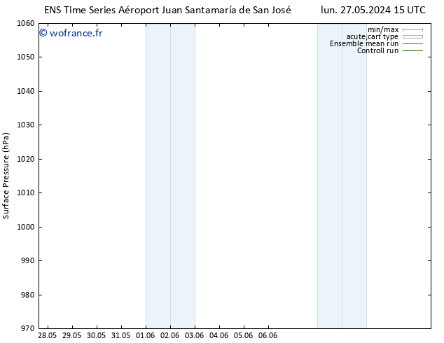 pression de l'air GEFS TS mar 28.05.2024 03 UTC