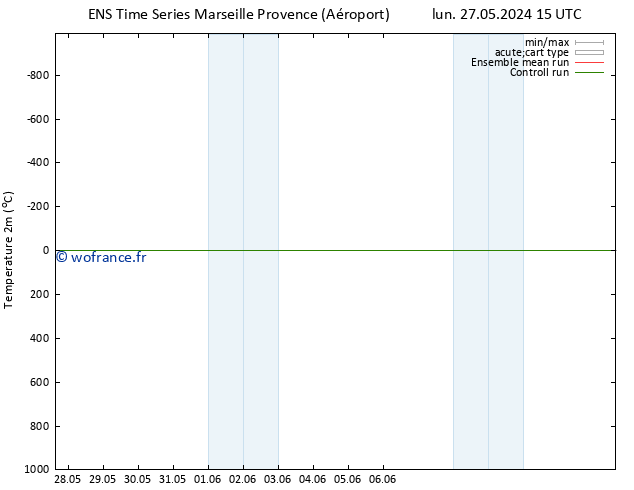 température (2m) GEFS TS ven 07.06.2024 15 UTC