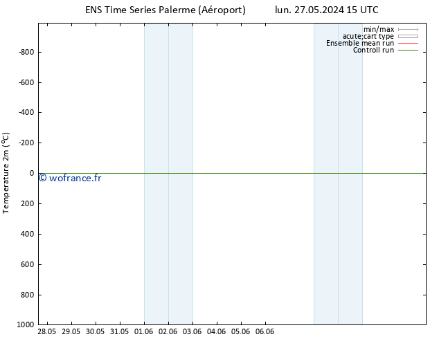 température (2m) GEFS TS dim 09.06.2024 03 UTC