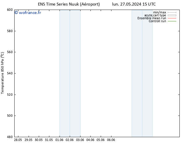 Géop. 500 hPa GEFS TS sam 08.06.2024 21 UTC