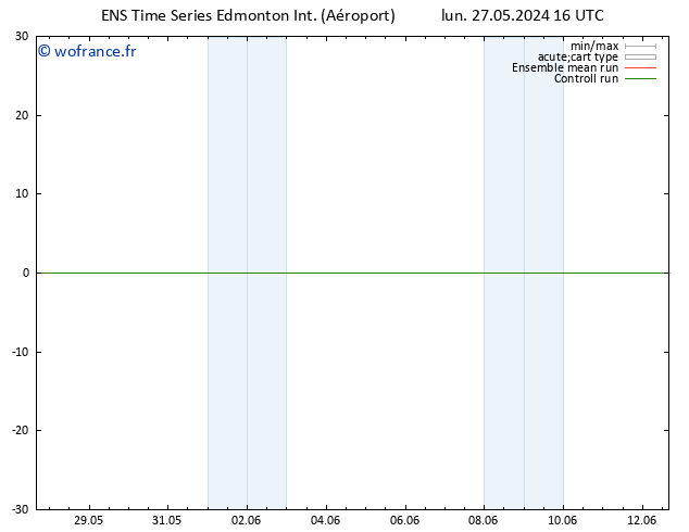 pression de l'air GEFS TS mer 29.05.2024 16 UTC