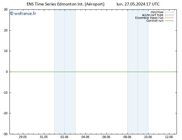 pression de l'air GEFS TS mer 29.05.2024 05 UTC