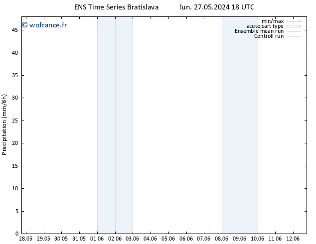 Précipitation GEFS TS ven 07.06.2024 18 UTC