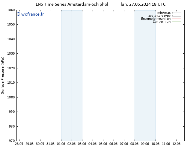 pression de l'air GEFS TS mer 29.05.2024 18 UTC