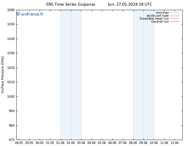 pression de l'air GEFS TS lun 03.06.2024 06 UTC