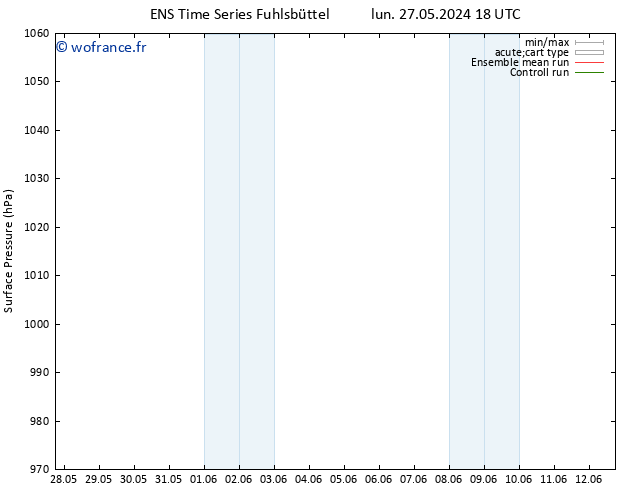 pression de l'air GEFS TS mer 05.06.2024 06 UTC