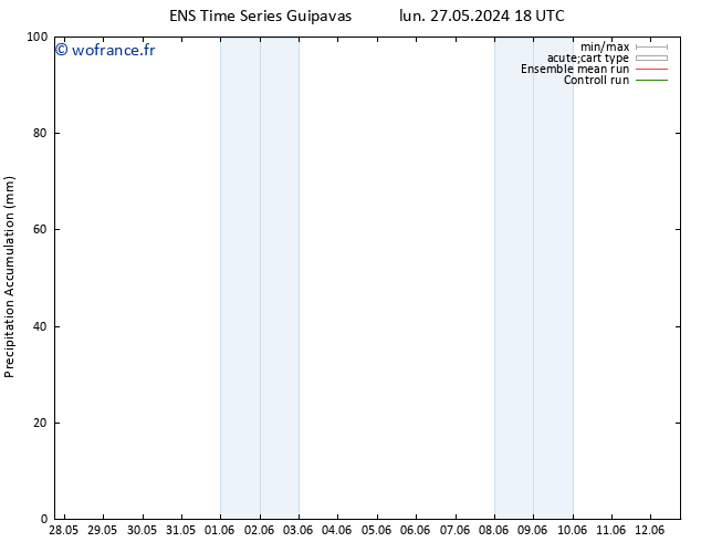 Précipitation accum. GEFS TS lun 10.06.2024 06 UTC