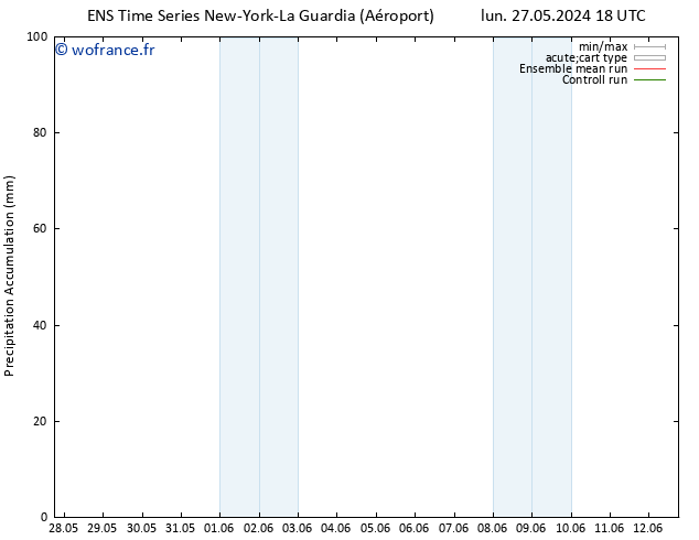 Précipitation accum. GEFS TS mer 29.05.2024 06 UTC