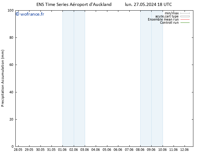 Précipitation accum. GEFS TS lun 10.06.2024 06 UTC