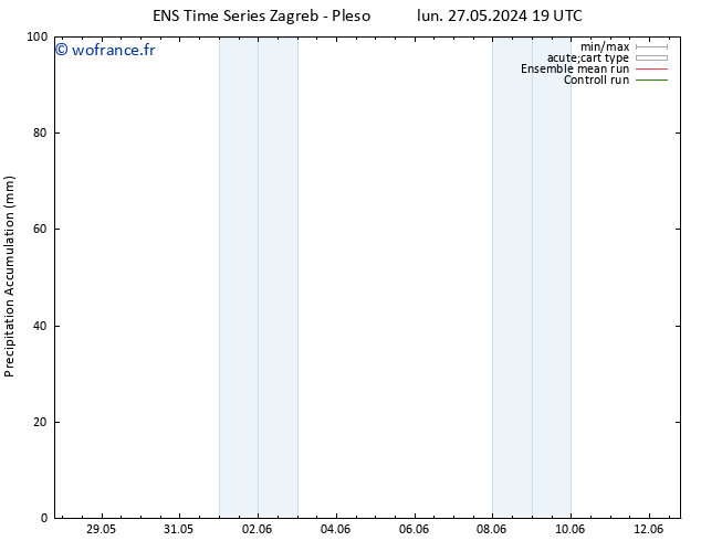 Précipitation accum. GEFS TS sam 01.06.2024 07 UTC