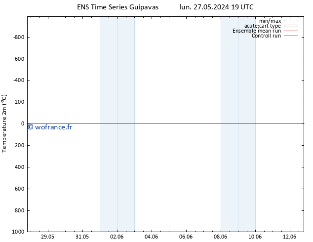 température (2m) GEFS TS dim 02.06.2024 07 UTC