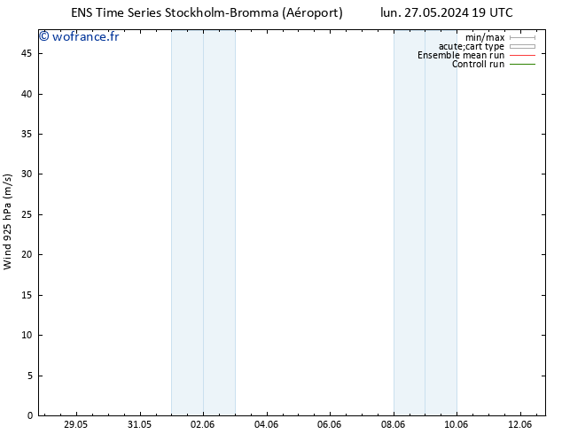 Vent 925 hPa GEFS TS mer 05.06.2024 07 UTC