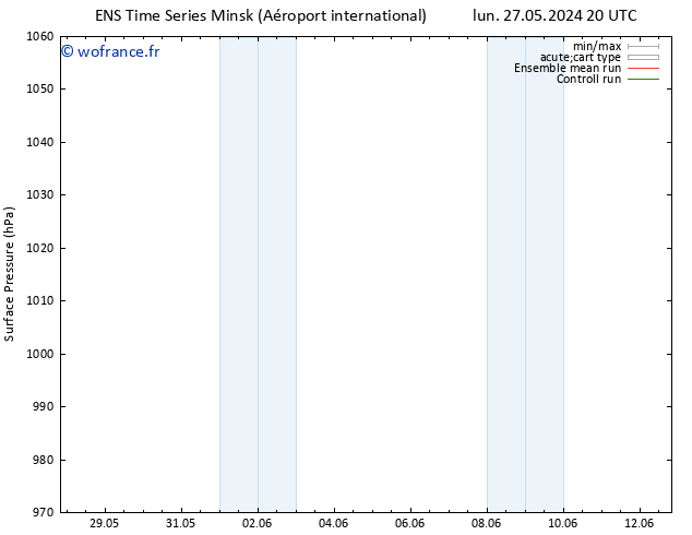 pression de l'air GEFS TS mar 28.05.2024 20 UTC