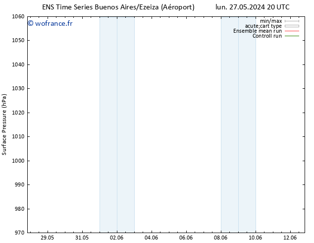 pression de l'air GEFS TS mar 28.05.2024 14 UTC