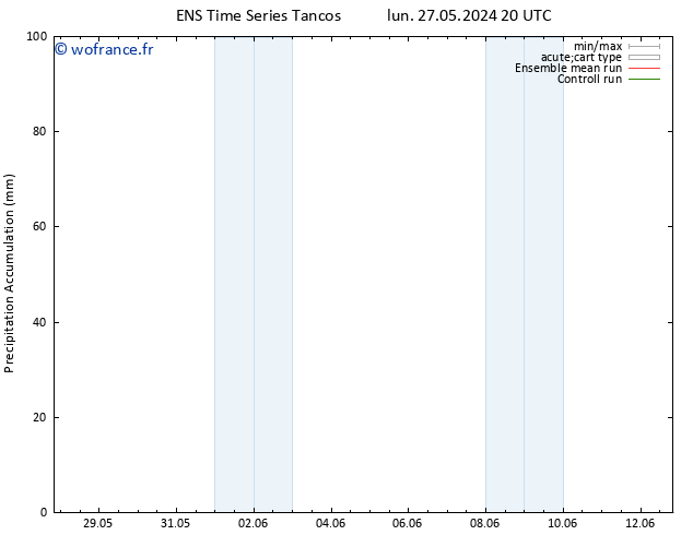 Précipitation accum. GEFS TS lun 03.06.2024 02 UTC