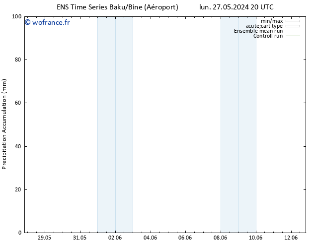 Précipitation accum. GEFS TS mer 29.05.2024 20 UTC