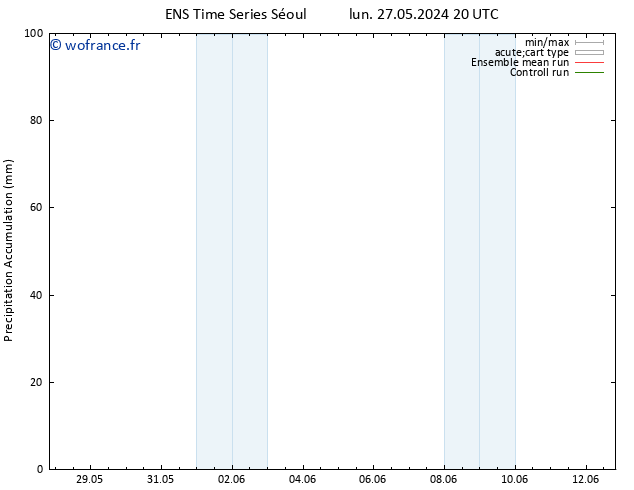 Précipitation accum. GEFS TS mer 29.05.2024 08 UTC