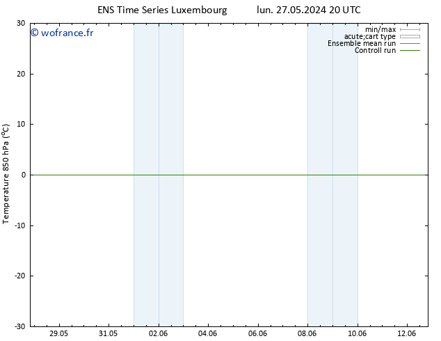 Temp. 850 hPa GEFS TS lun 27.05.2024 20 UTC