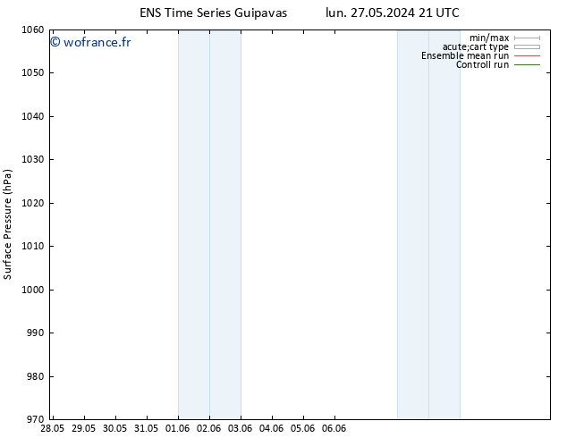 pression de l'air GEFS TS mar 28.05.2024 21 UTC