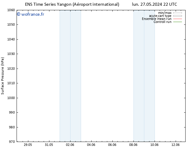 pression de l'air GEFS TS lun 03.06.2024 22 UTC