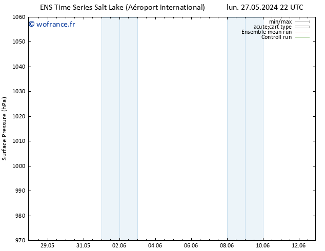 pression de l'air GEFS TS mer 29.05.2024 10 UTC