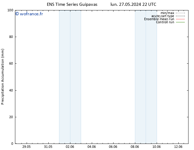 Précipitation accum. GEFS TS lun 03.06.2024 04 UTC