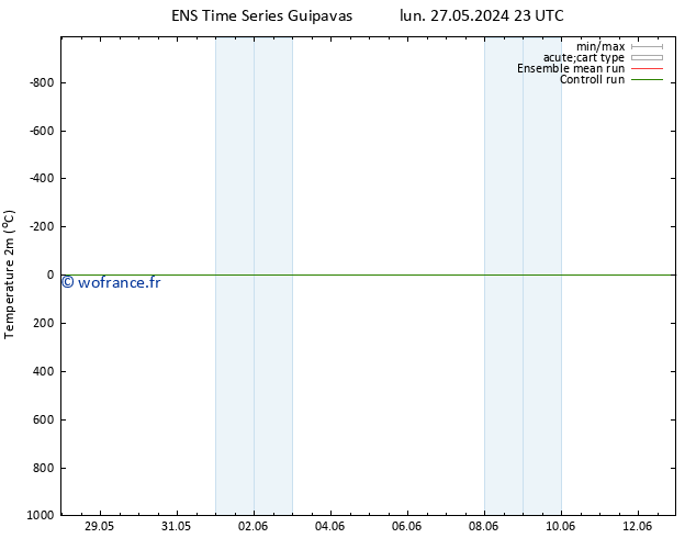 température (2m) GEFS TS lun 27.05.2024 23 UTC