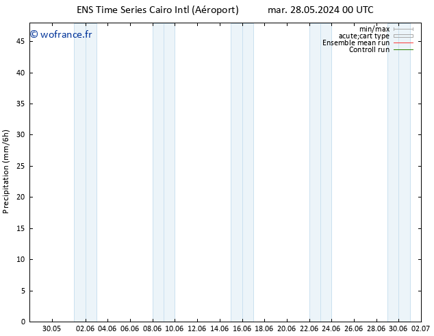 Précipitation GEFS TS dim 09.06.2024 00 UTC