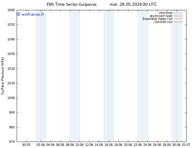 pression de l'air GEFS TS ven 31.05.2024 18 UTC