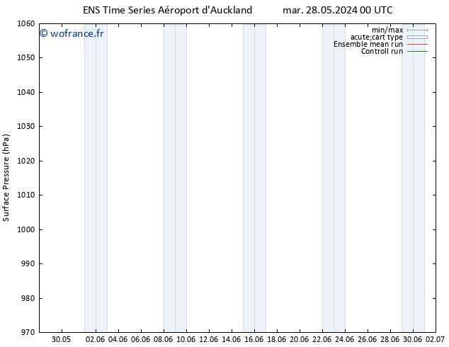 pression de l'air GEFS TS mer 29.05.2024 18 UTC