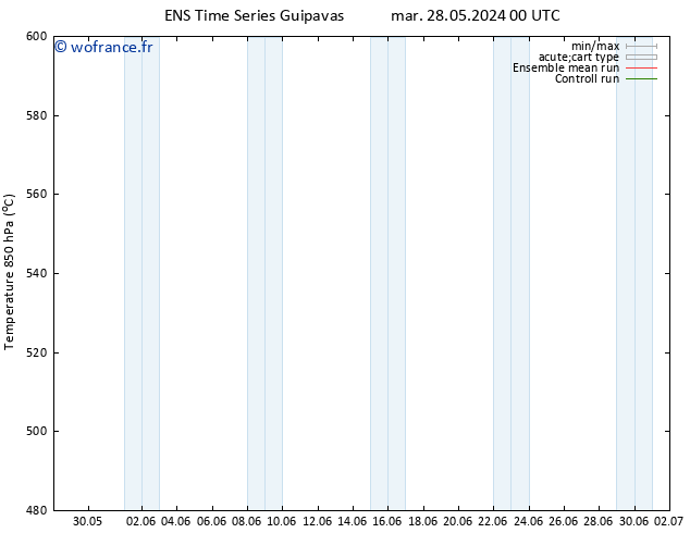 Géop. 500 hPa GEFS TS dim 02.06.2024 00 UTC