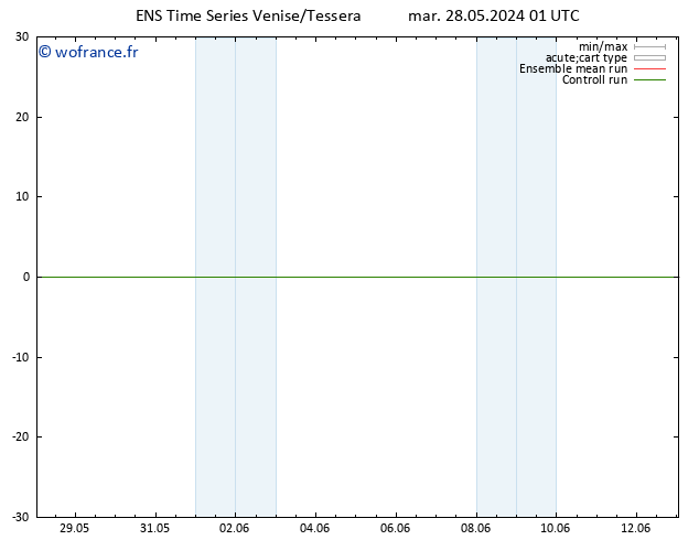 Géop. 500 hPa GEFS TS mar 28.05.2024 01 UTC