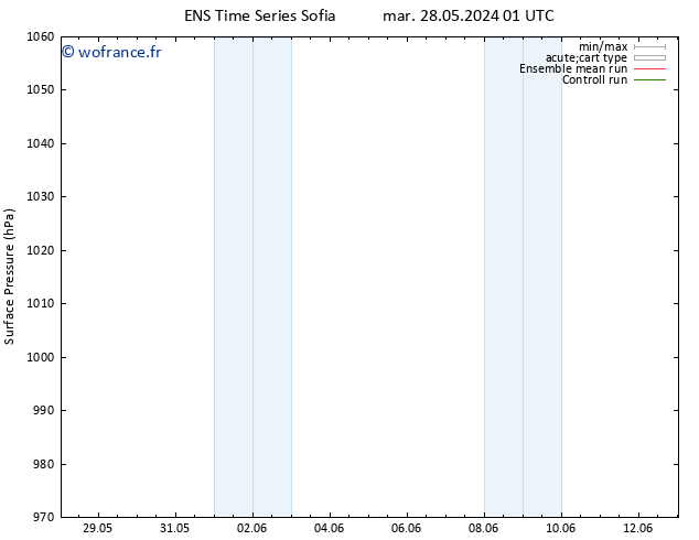 pression de l'air GEFS TS sam 01.06.2024 13 UTC